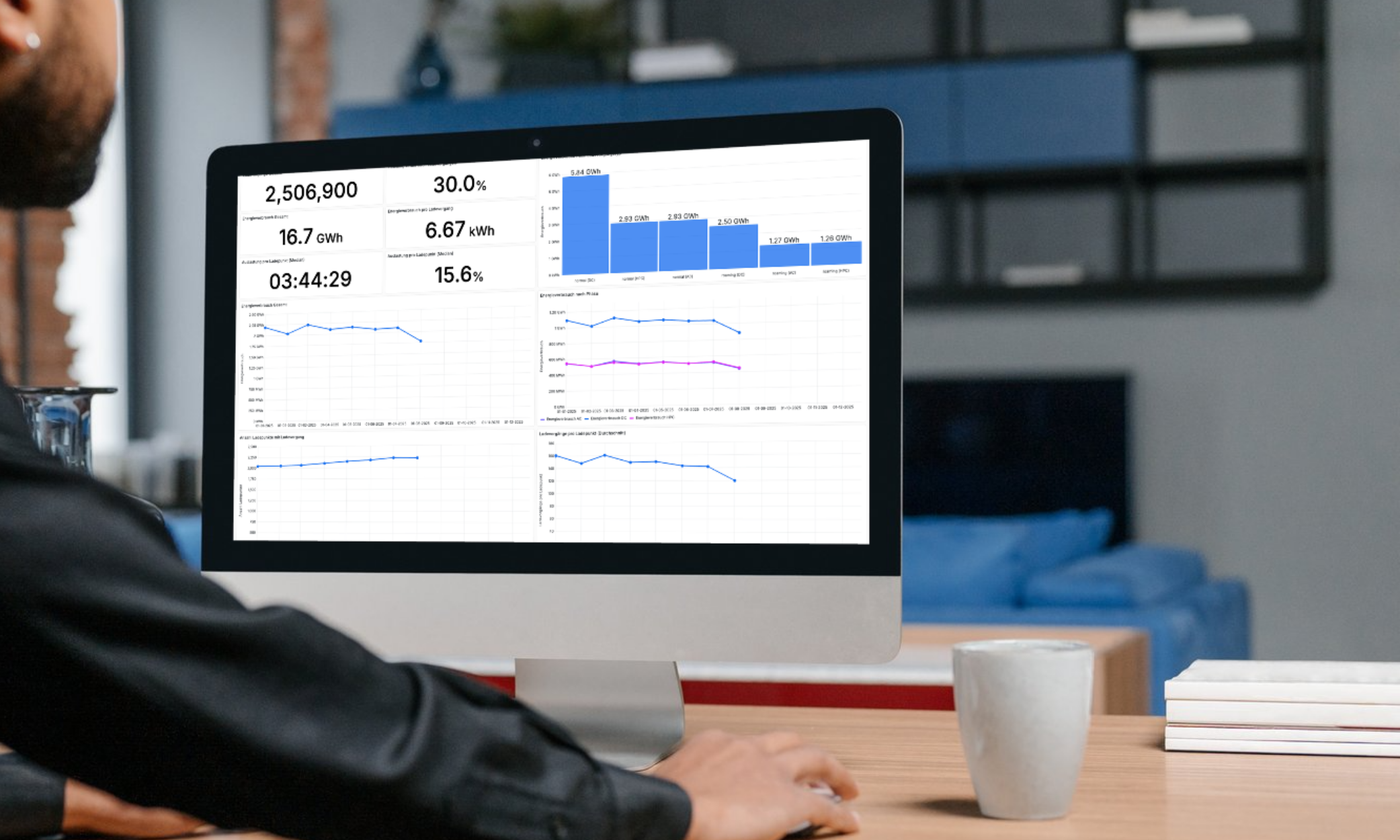 Data Dashboard Grafik