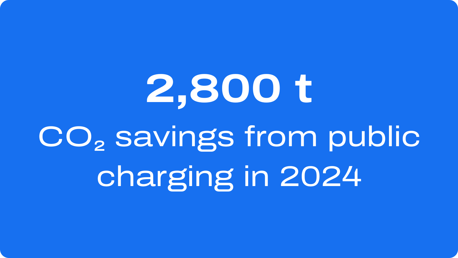 CO2 savings